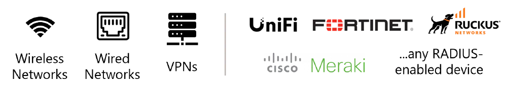 EZRADIUS Supports All RADIUS Enabled Networks and Devices
