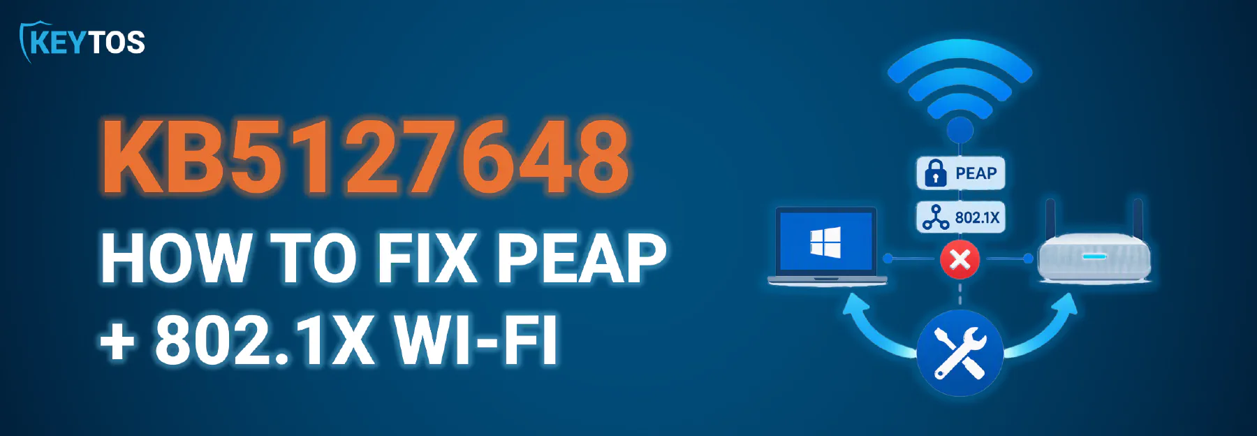 Windows 11 laptop failing PEAP MS-CHAPv2 Wi-Fi authentication after the KB5127648 update while an EAP-TLS certificate-based connection to EZRADIUS cloud RADIUS succeeds.