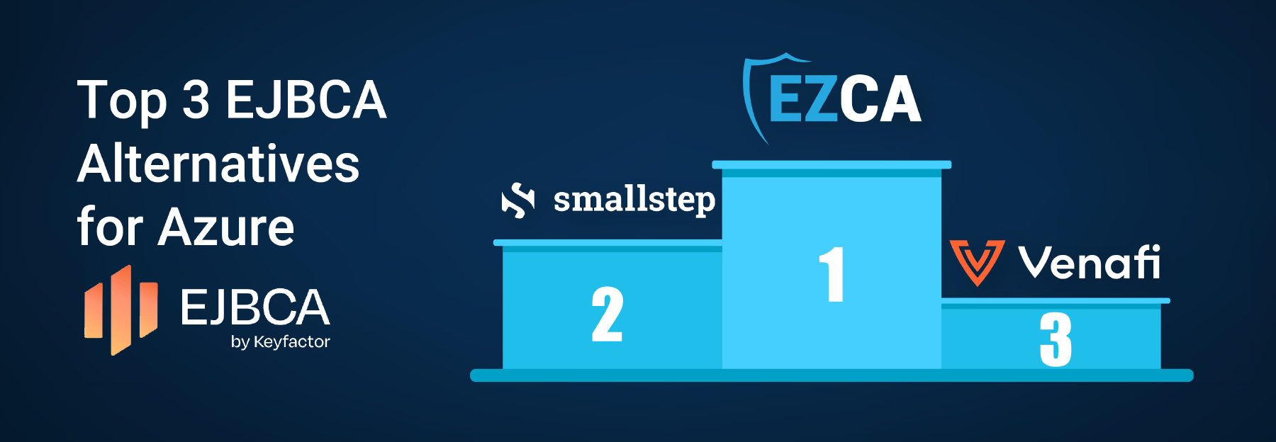 Las 3 mejores alternativas de EJBCA para Azure