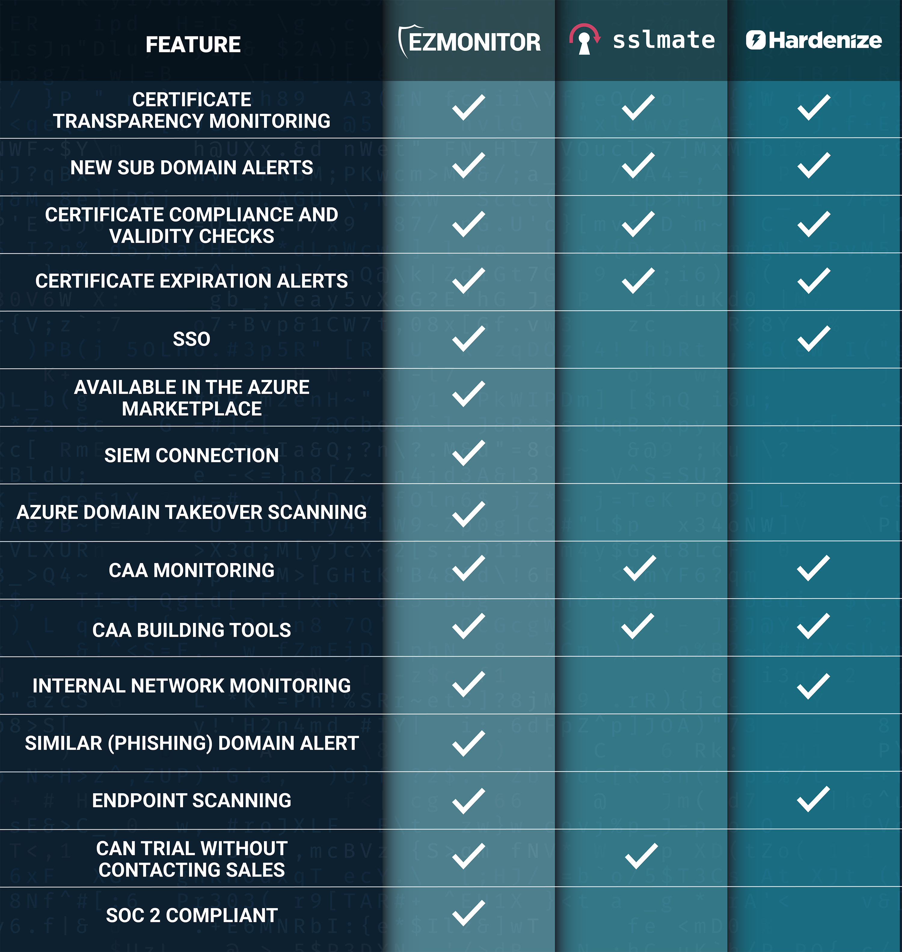 SSL Health Monitoring Tools Feature Comparison