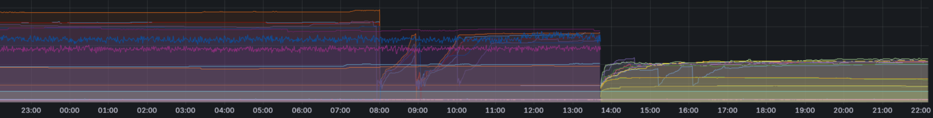 .NET 10 Performance Improvements