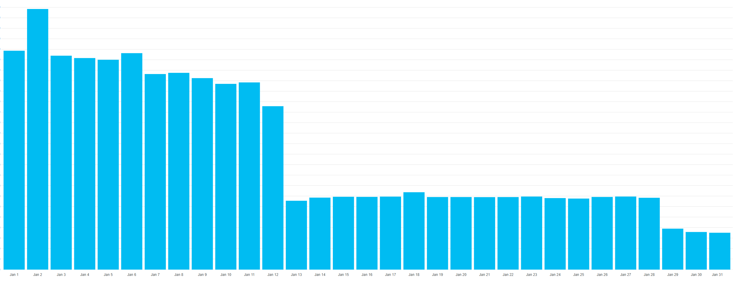 EZMonitor Azure Cost Savings
