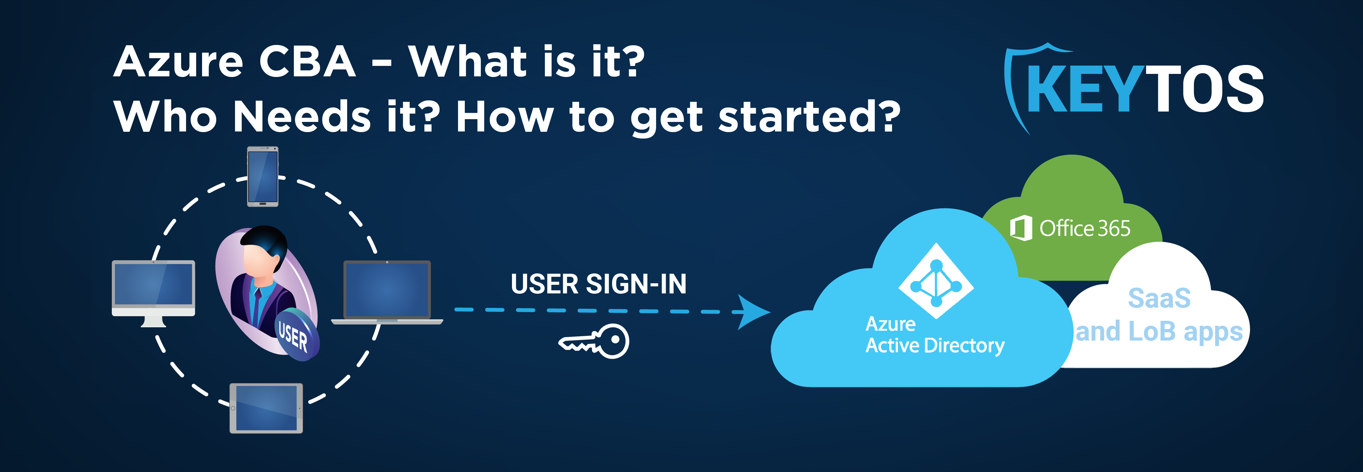 ¿Qué es Azure CBA y cómo empezar a utilizar Azure CBA?