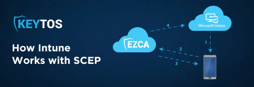 How Microsoft Intune Works with SCEP