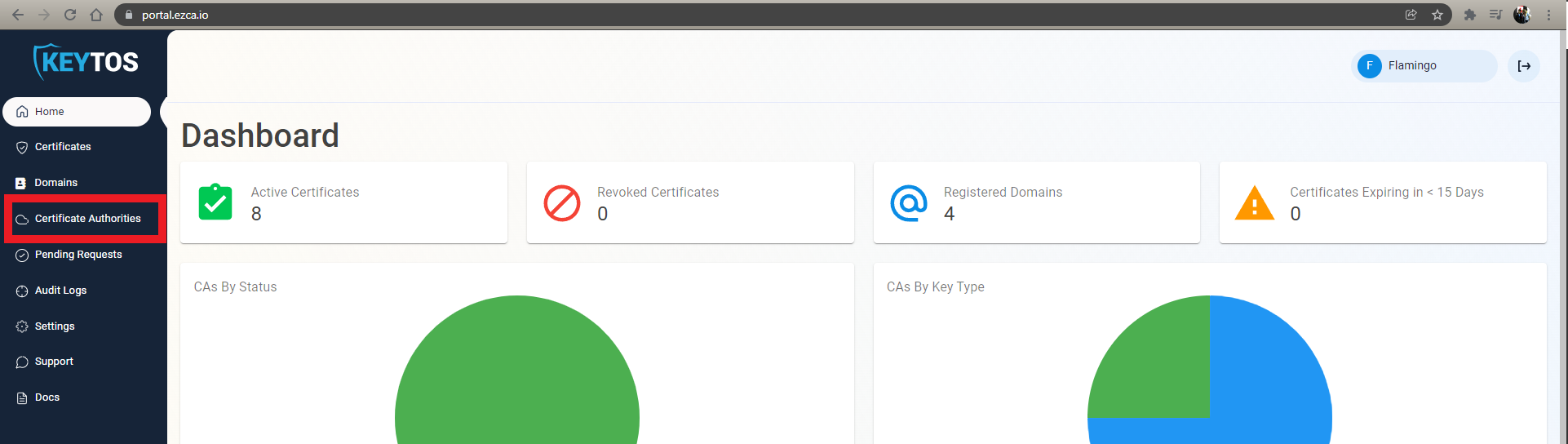EZCA Cloud PKI Certificate Authorities list