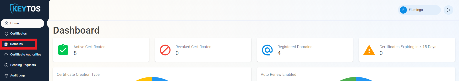 EZCA Cloud PKI My Domains page showing list of registered domains with Request Certificate button for each domain