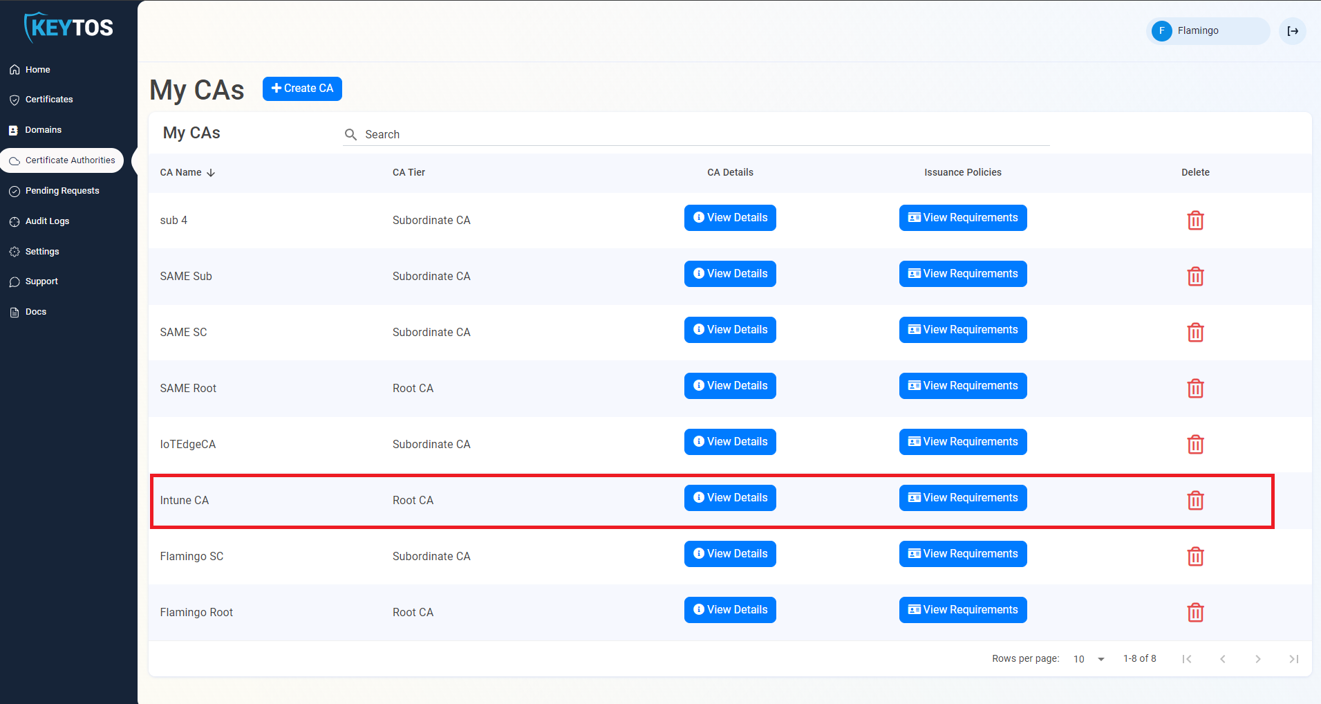 EZCA Cloud PKI View All CAs