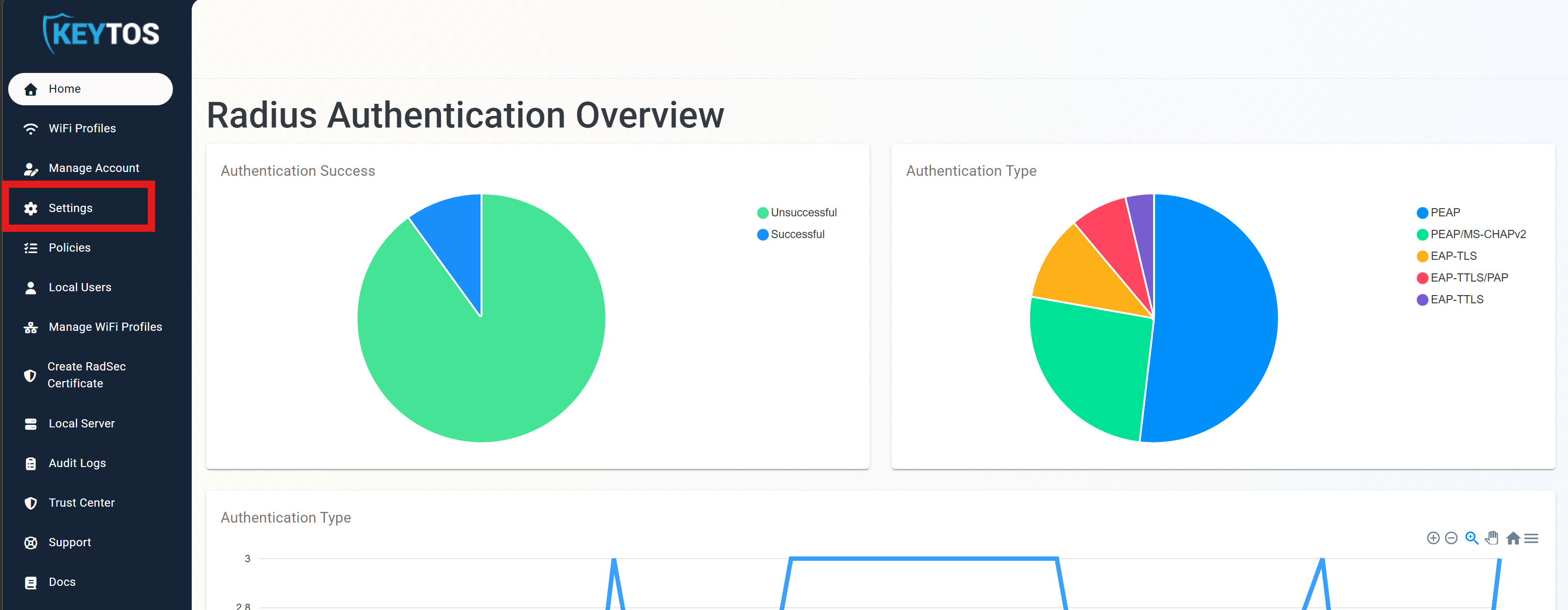 EZRADIUS Cloud RADIUS Settings Page