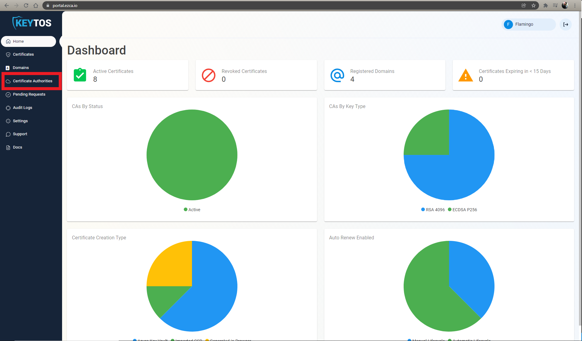 Azure Certificate Authority Menu