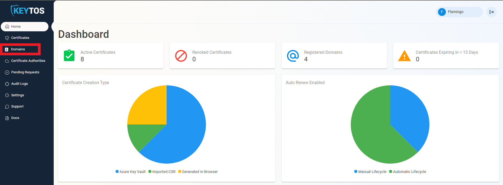 View your internal managed domains