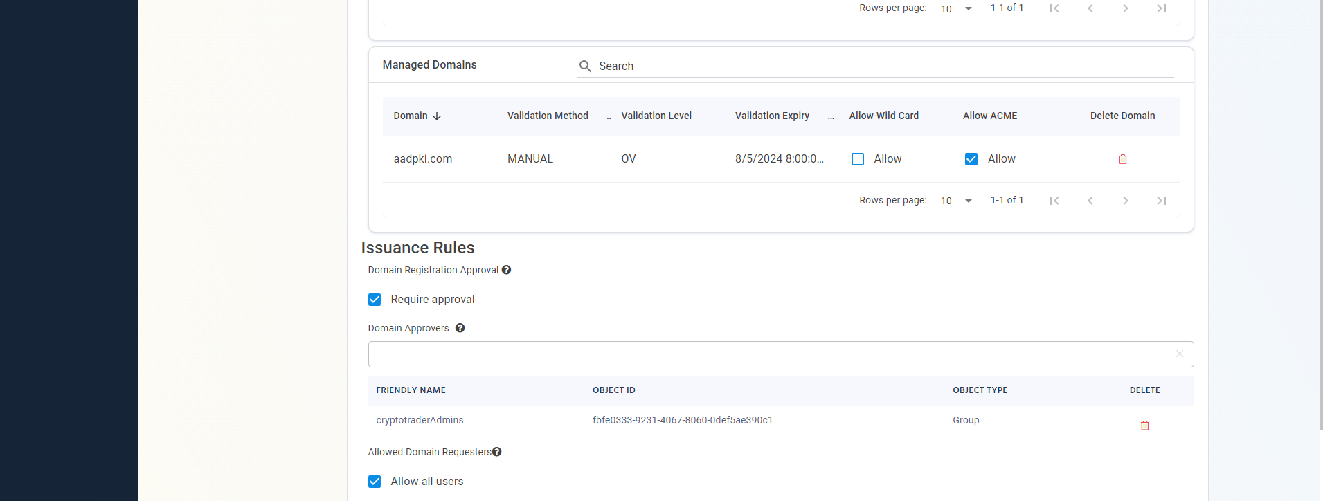 Sample issuance rules for domain ownership