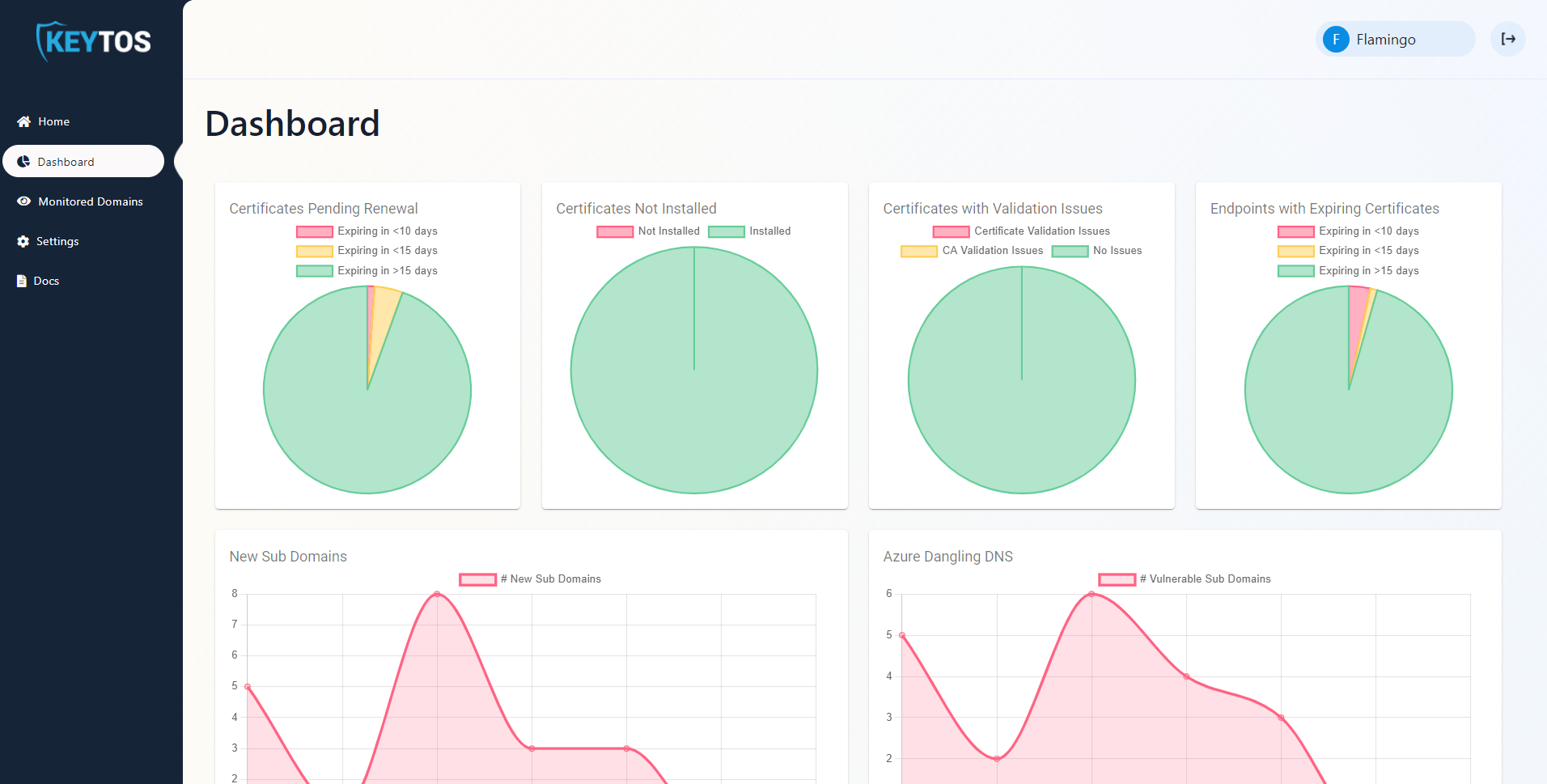 EZMonitor Monitor Domains