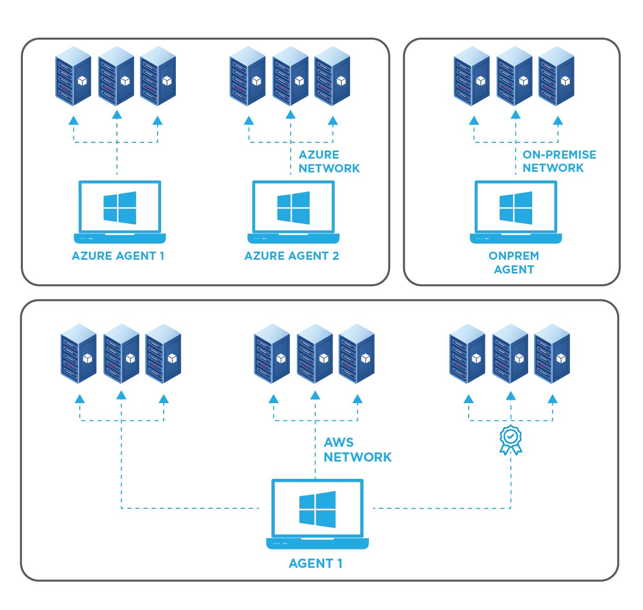 EZMonitor scans your private networks and finds your SSL certificates