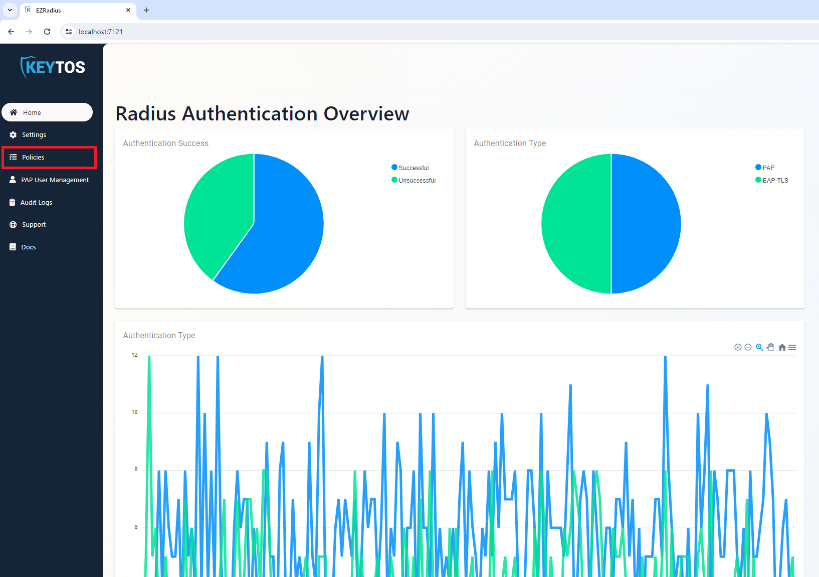 EZRADIUS Cloud RADIUS Network Policies