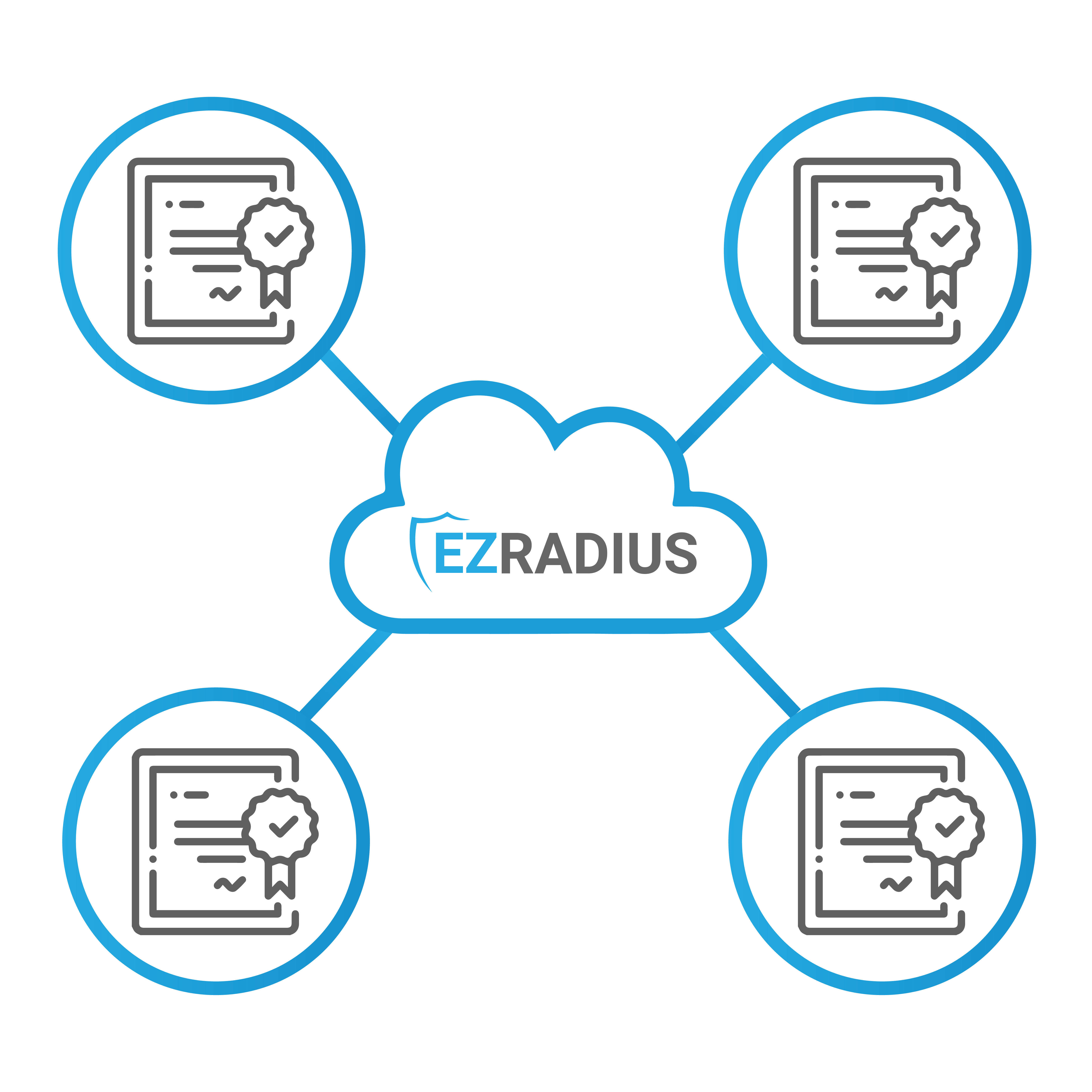 Integrate RADIUS Service with your PKI from ADCS, SCEPMAN and Microsoft Cloud PKI