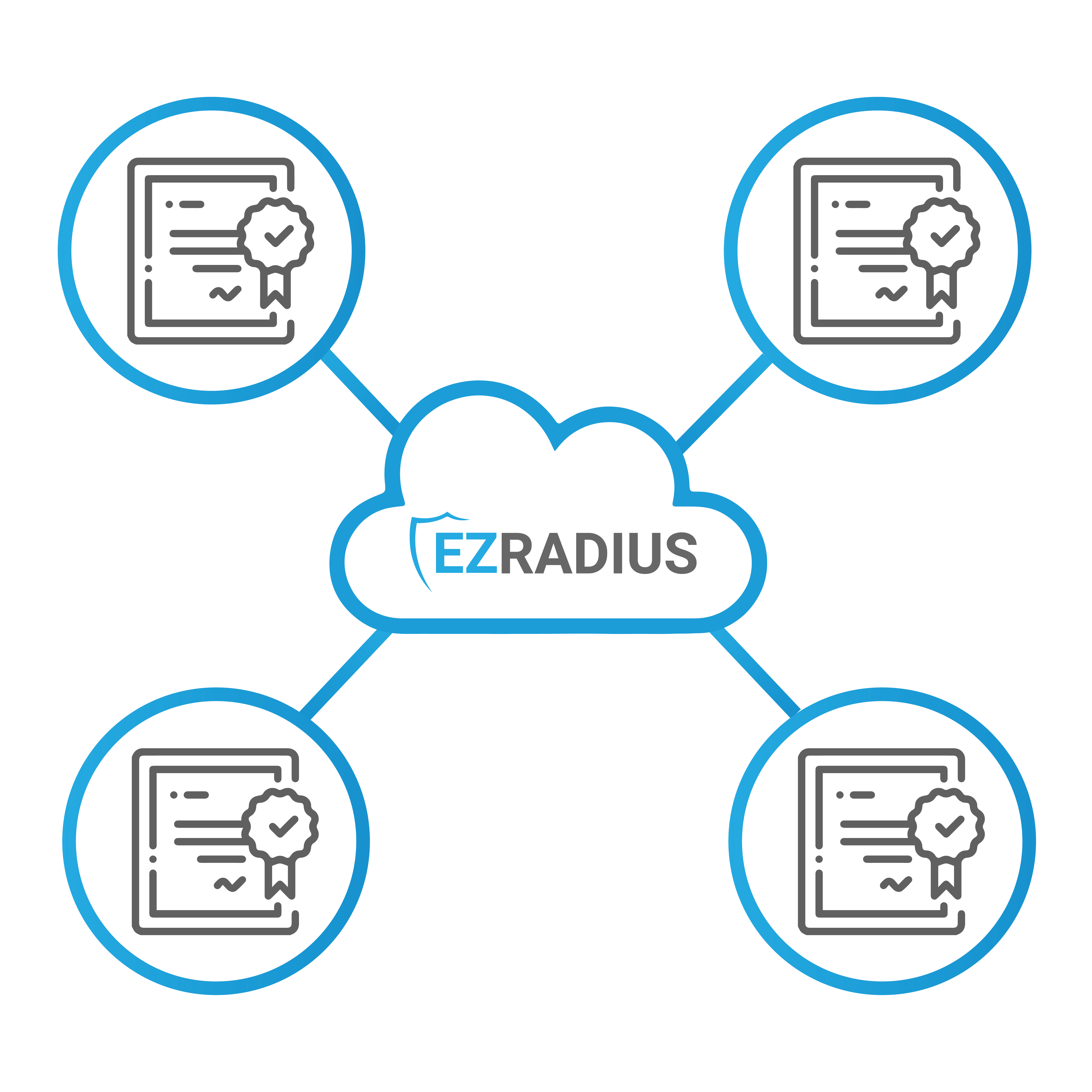 Utiliza RADIUS con tu PKI desde ADCS, SCEPMAN and Microsoft Cloud PKI